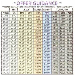 👍🏼 OFFER GUIDANCE 👍🏼